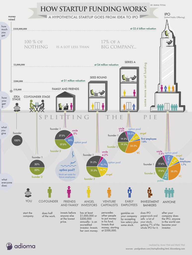 how-funding-works-infographic